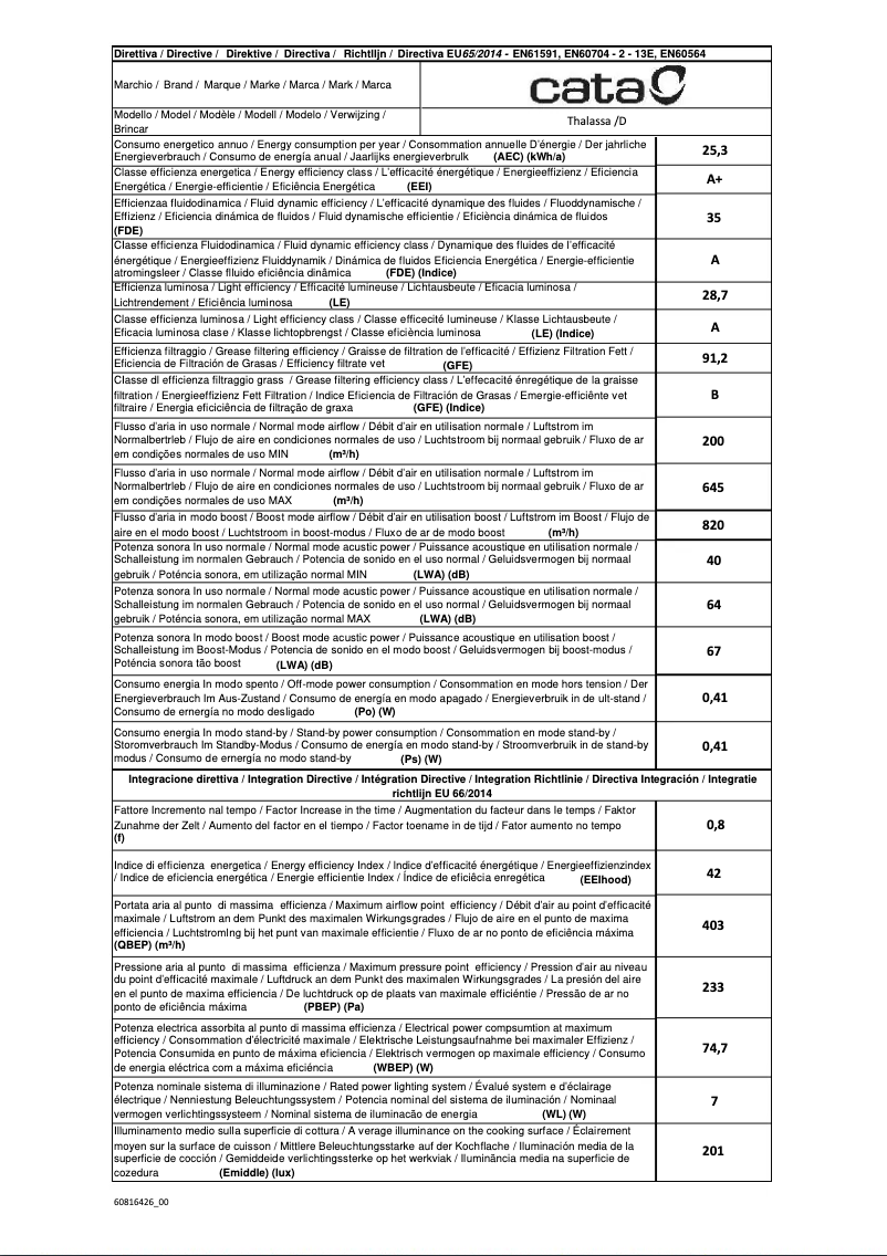 Page 1 de la notice Label énergétique CATA Thalassa 1200XGBK