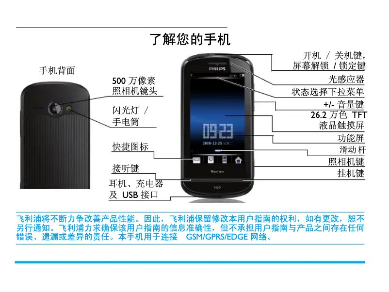 Page 1 of the manual User Manual Philips CTX830
