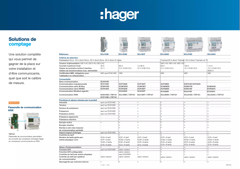 Page 1 de la notice Catalogue Hager ECR300C