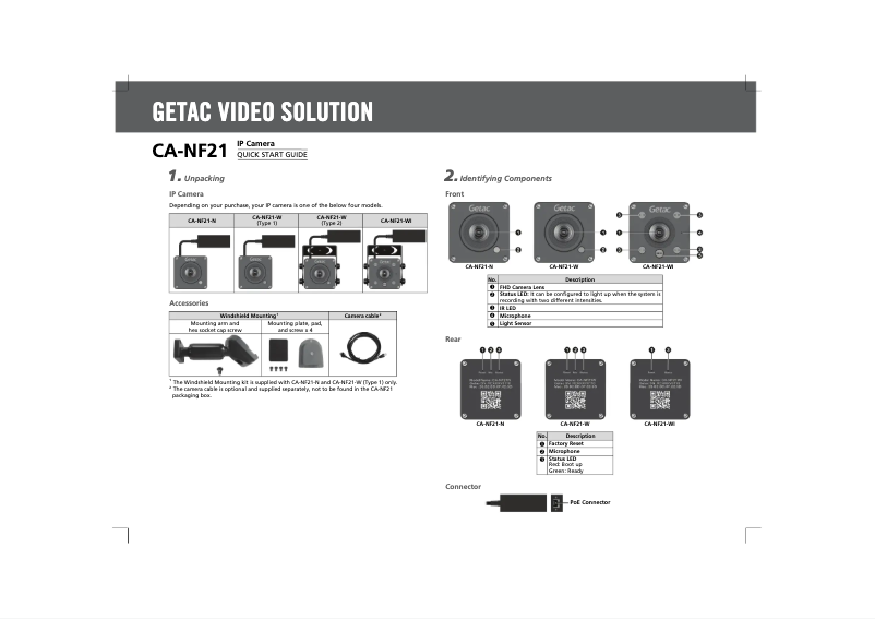 Page 1 of the manual User Manual Getac CA-NF21