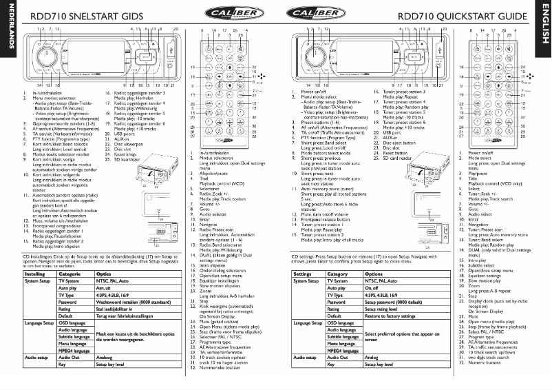 Página 1 del manual Manual de usuario Caliber RDD 710