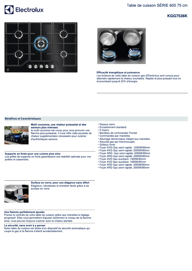 Página 1 del manual Ficha técnica Electrolux KGG7536K