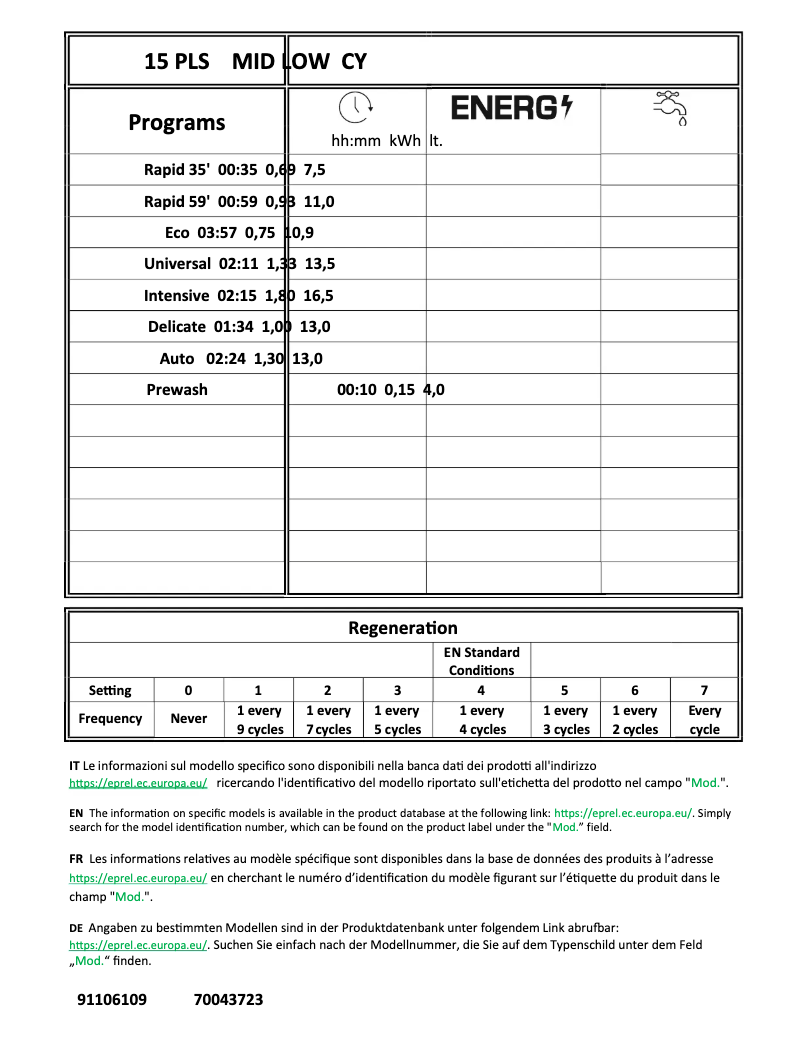 Page 1 of the manual User Manual Candy CF 5C6F0A-19