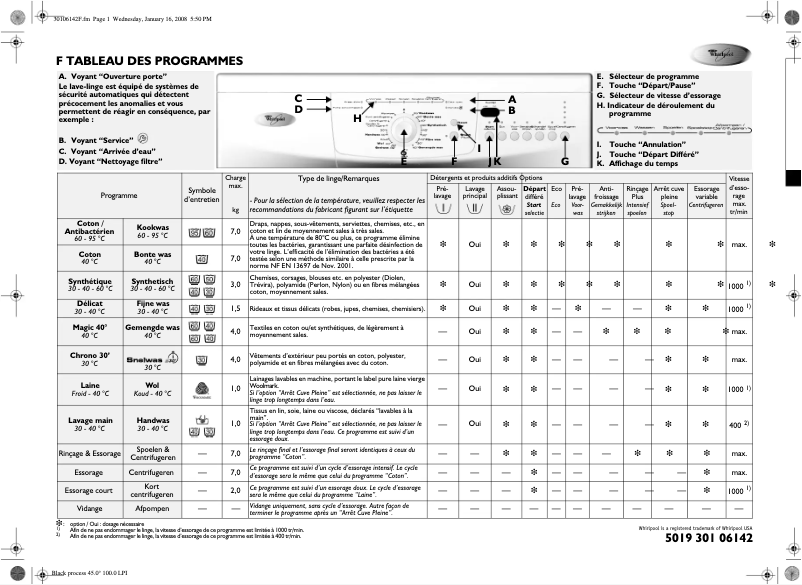 Página 1 del manual Manual de usuario Whirlpool Denver 1400