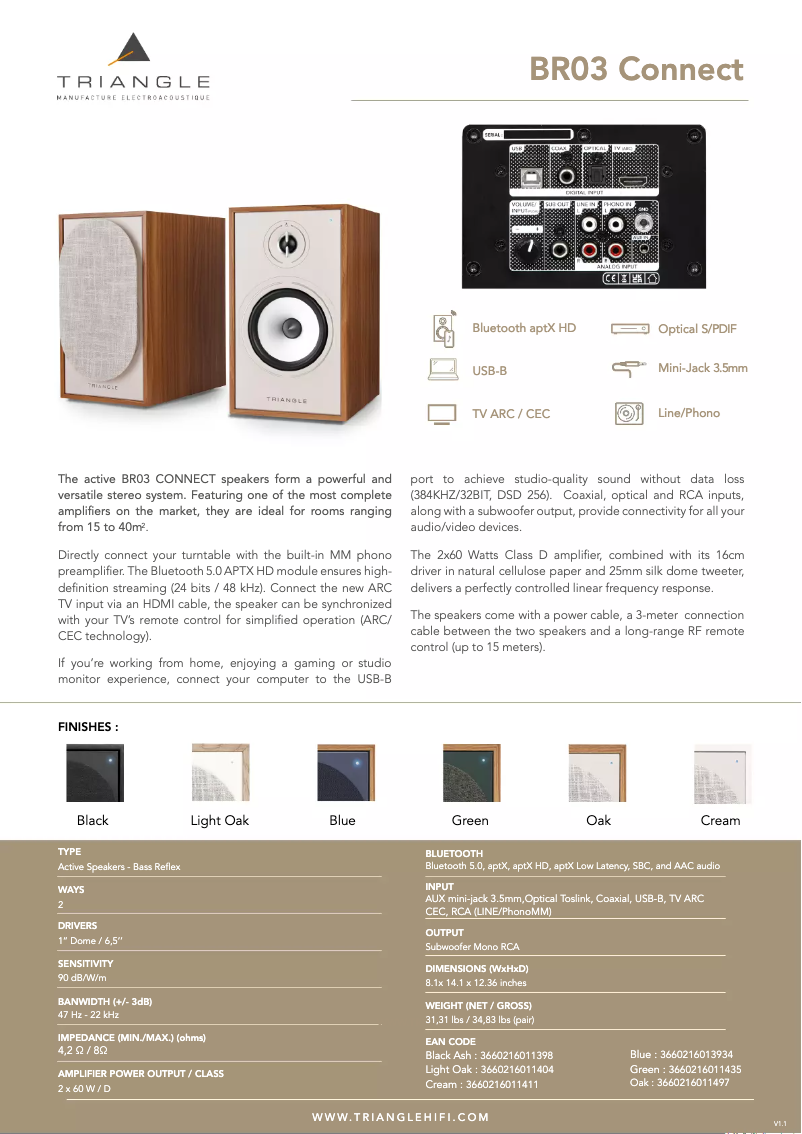 Page 1 de la notice Fiche technique Triangle Borea Connect BR03
