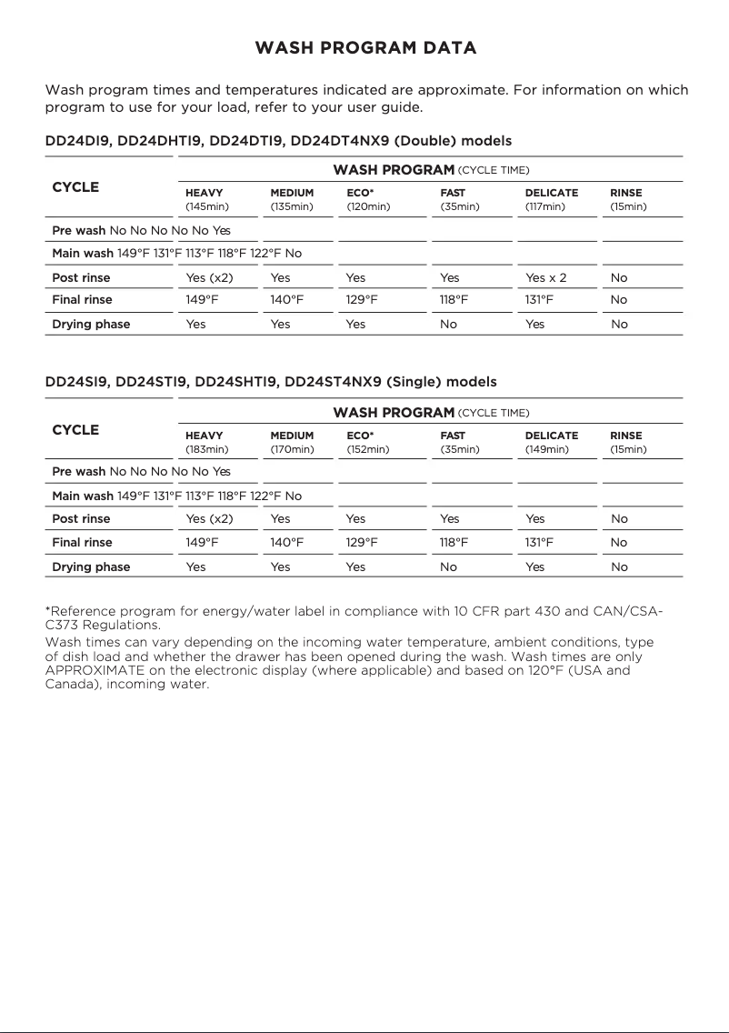 Page 1 de la notice Fiche technique Fisher & Paykel DD24DT4NX9