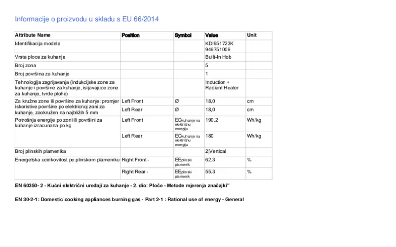 Página 1 del manual Ficha técnica Electrolux KDI951723K