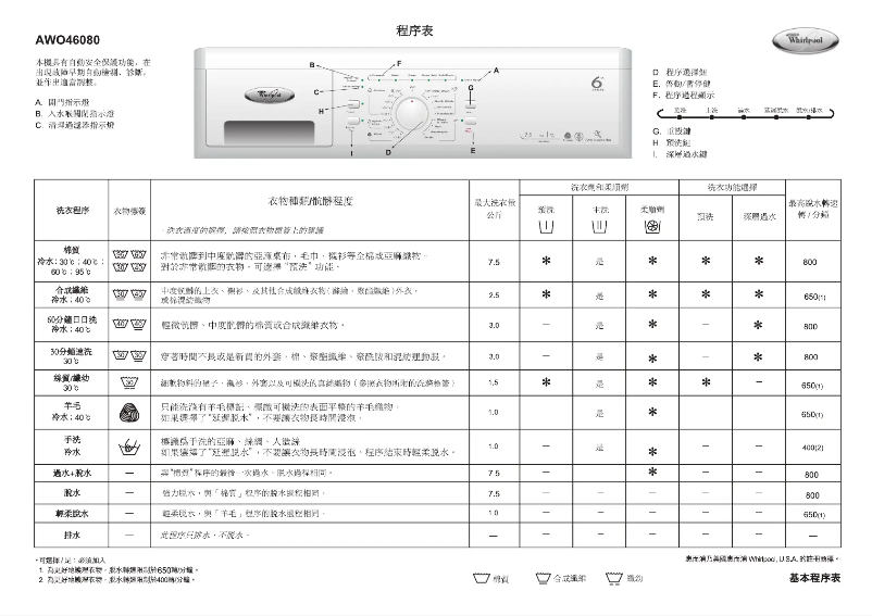 Página 1 del manual Manual de usuario Whirlpool AWO 46080