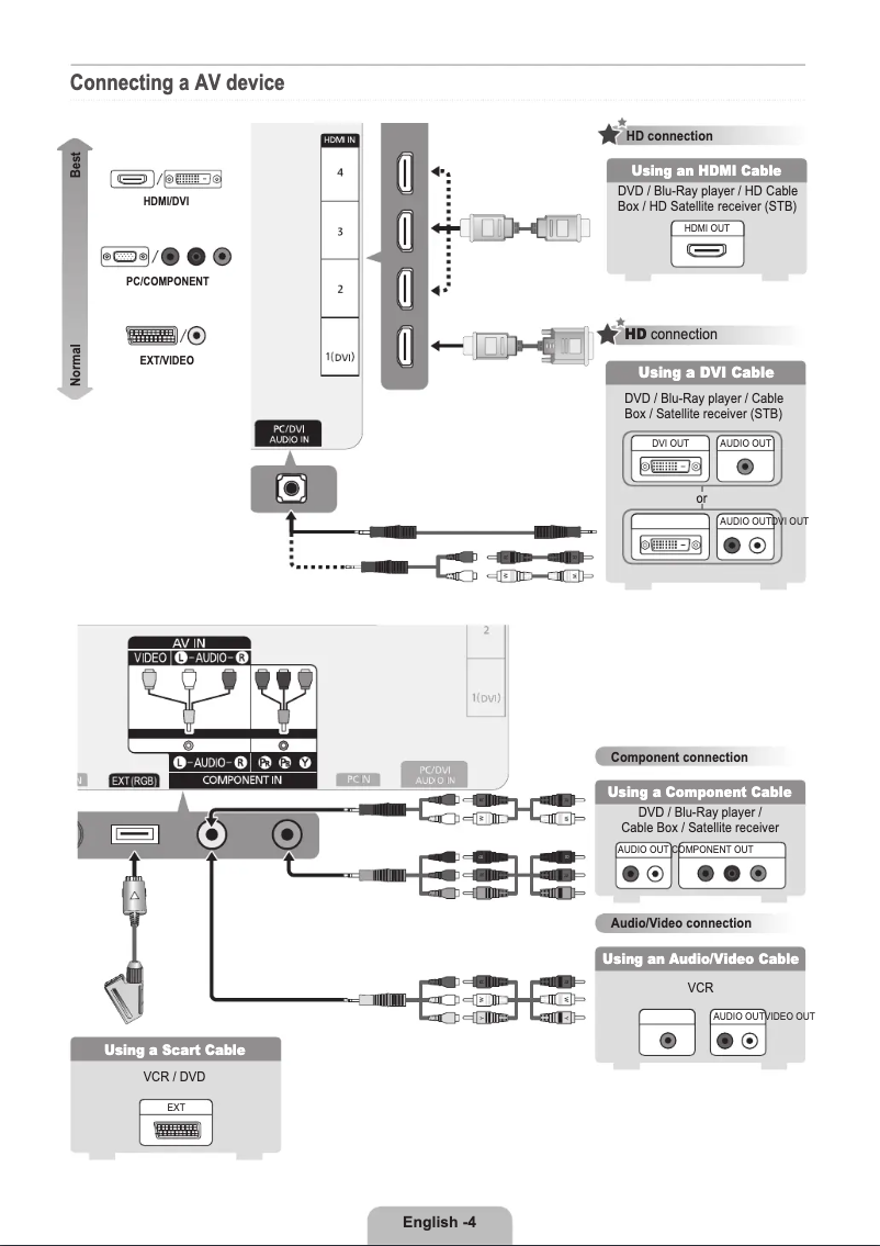 Página 1 del manual Guía de instalación Samsung UE55B7000WW