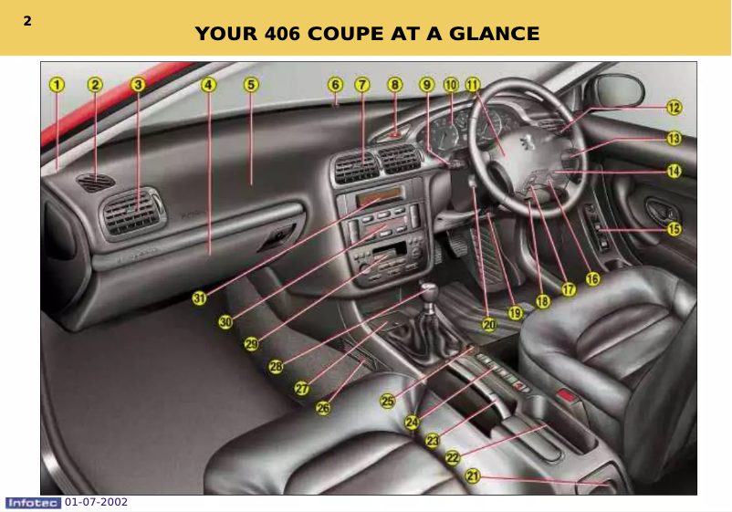 Página 1 del manual Manual de usuario Peugeot 406 C (2002)