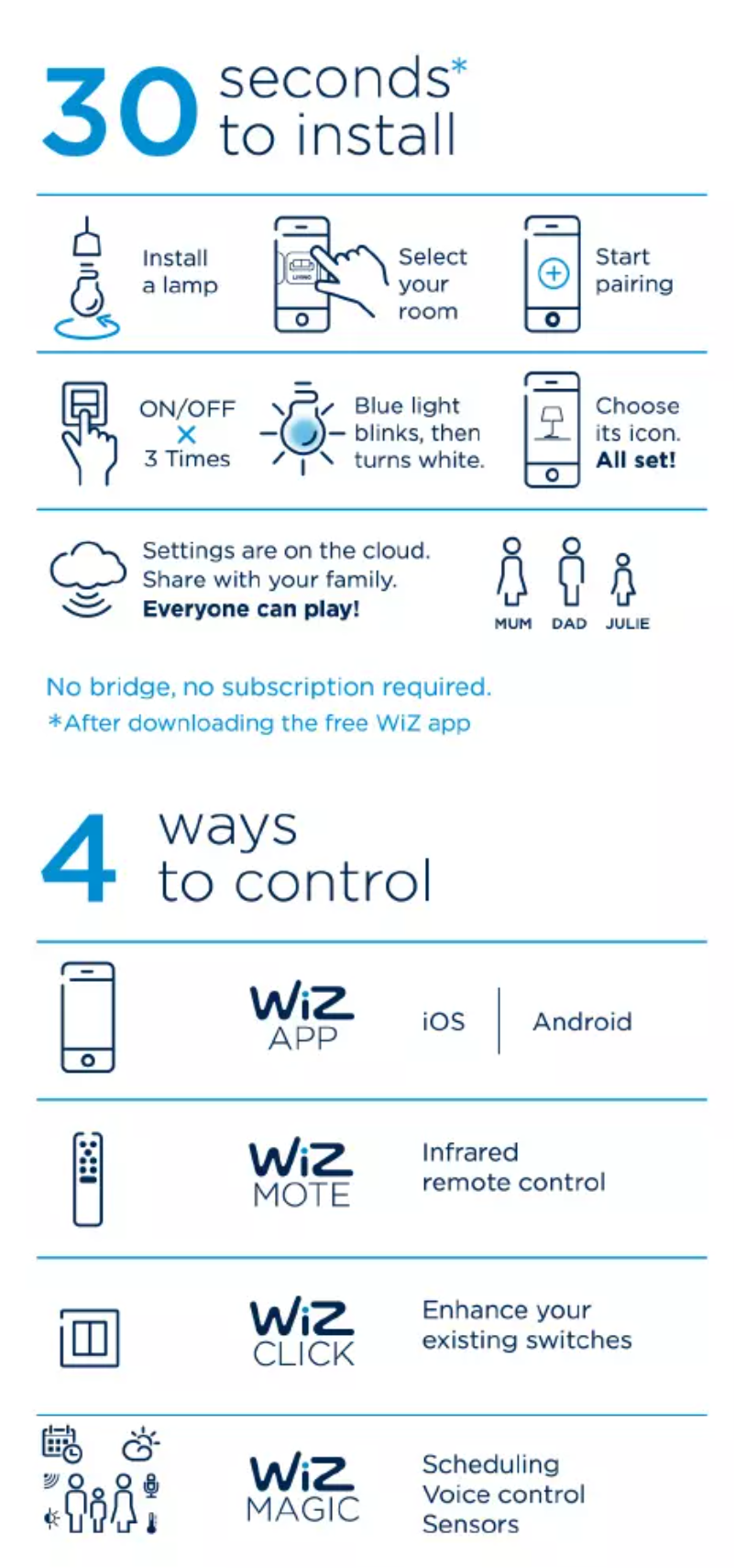 Page 1 of the manual User Manual WiZ White & Color G.E27