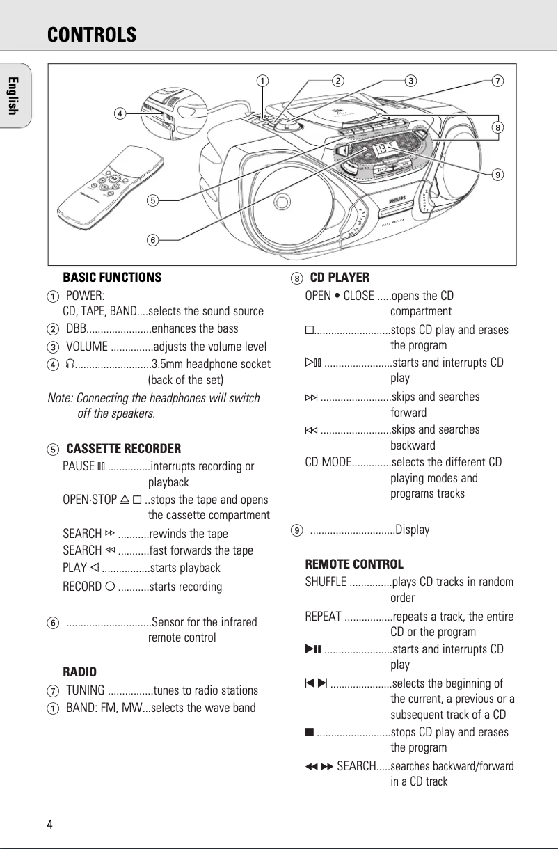 Página 1 del manual Manual de usuario Philips AZ1055