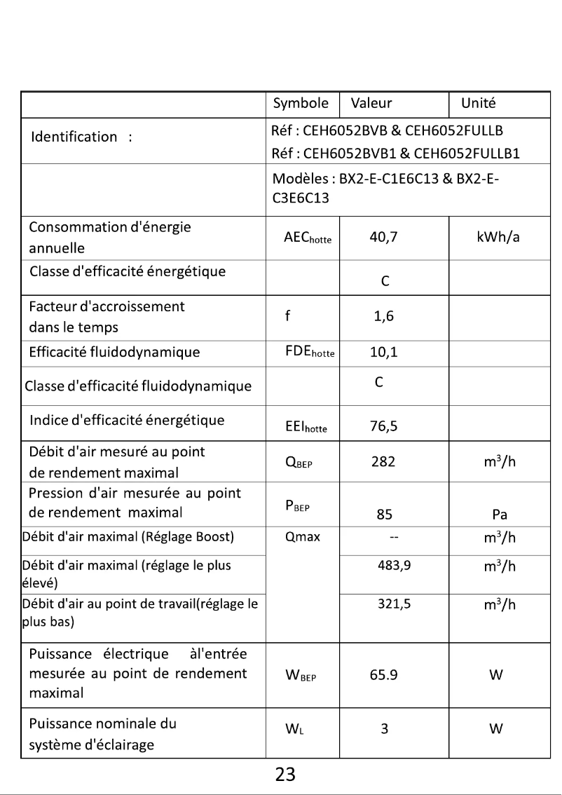 Page 1 de la notice Label énergétique Continental Edison CEH6052FULLB