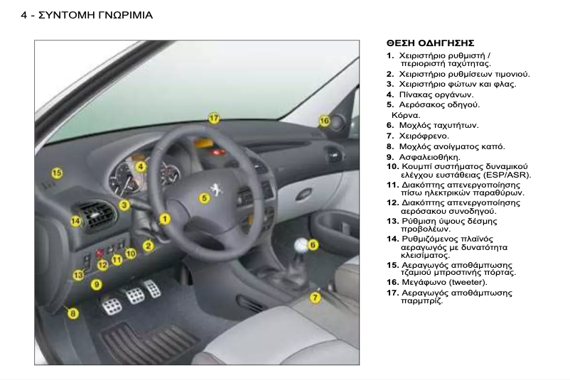 Página 1 del manual Manual de usuario Peugeot 206 (2008)