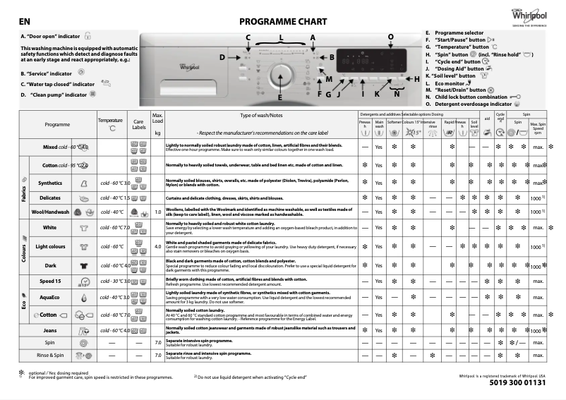 Página 1 del manual Manual de usuario Whirlpool Memphis 4587 SM
