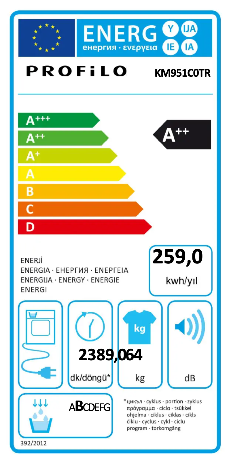 Page 1 de la notice Manuel utilisateur Profilo KM951C0TR