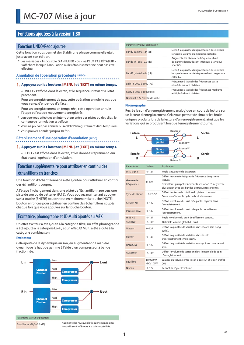 Page 1 de la notice Manuel utilisateur Roland Groovebox MC-707