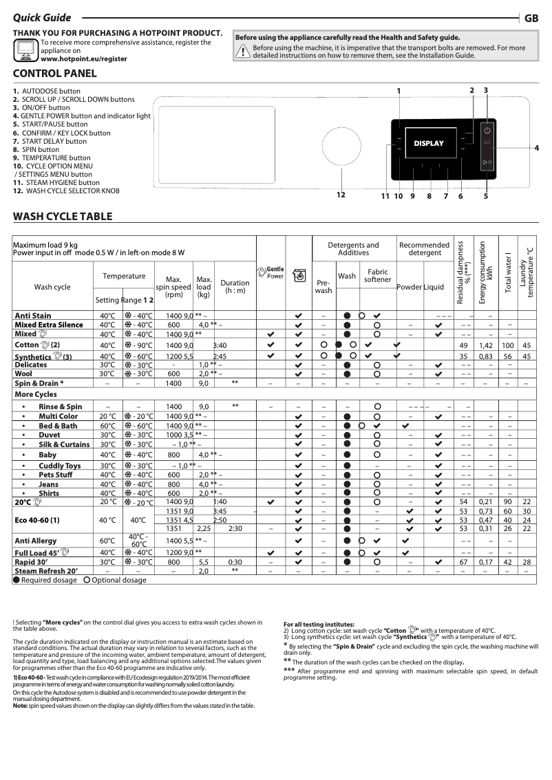 Página 1 del manual Manual de instrucciones Hotpoint H8 W946SB UK