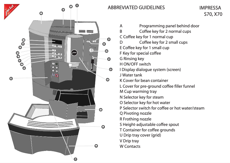 Page 1 de la notice Manuel utilisateur Jura Impressa S75