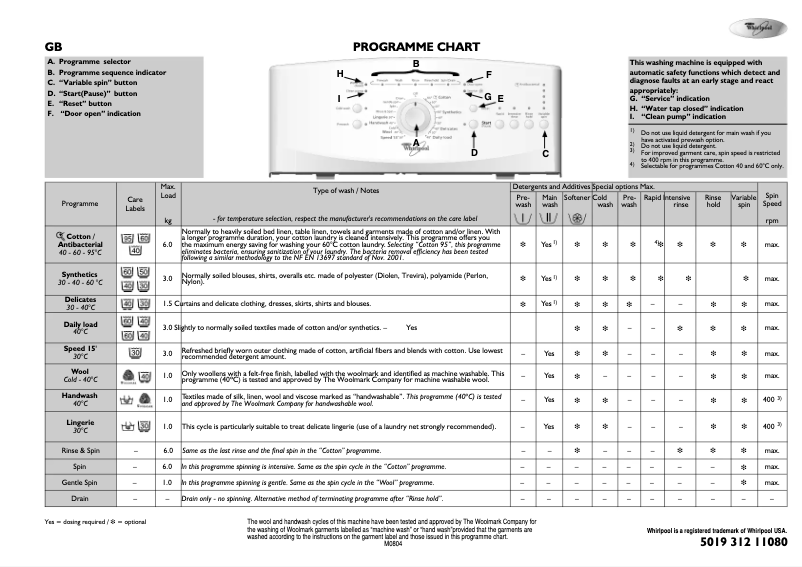 Página 1 del manual Manual de usuario Whirlpool AWE 4317