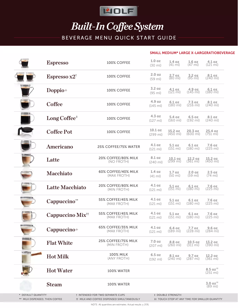 Page 1 de la notice Guide de démarrage rapide Wolf EC3050TM/S