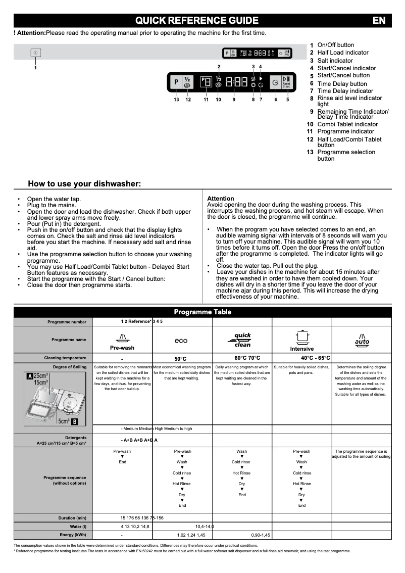 Page 1 de la notice Guide de démarrage rapide Beko DIN 5530