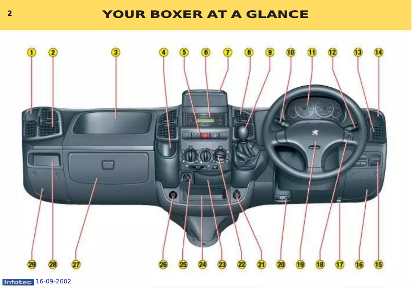 Página 1 del manual Manual de usuario Peugeot Boxer (2002)