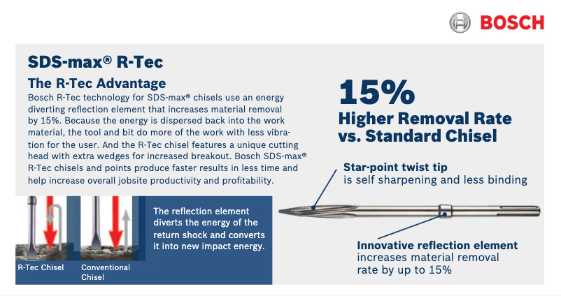 Page 1 de la notice Manuel utilisateur Bosch HS1969