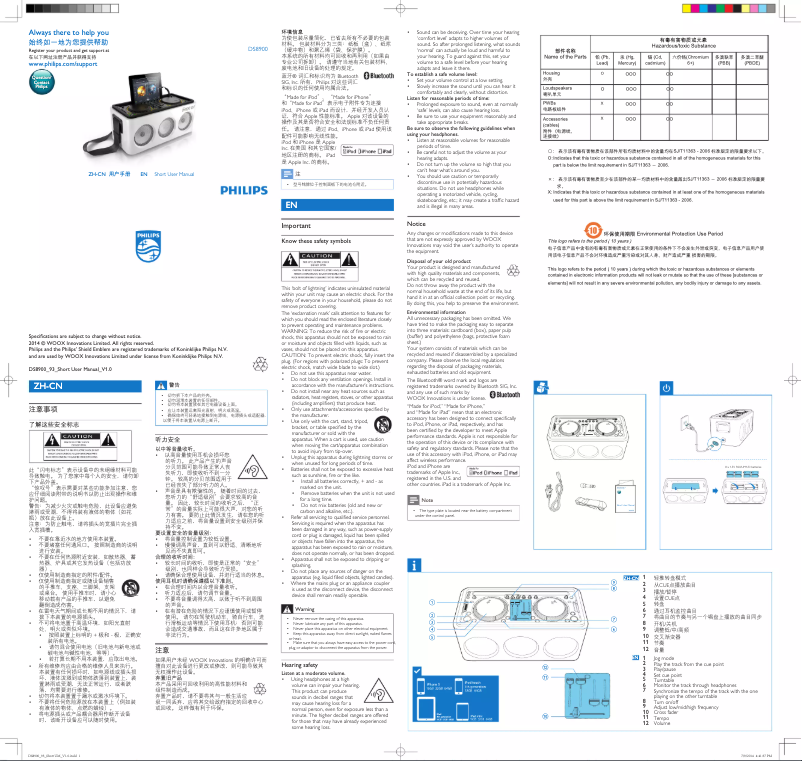 Página 1 del manual Guía de inicio rápido Philips DS8900