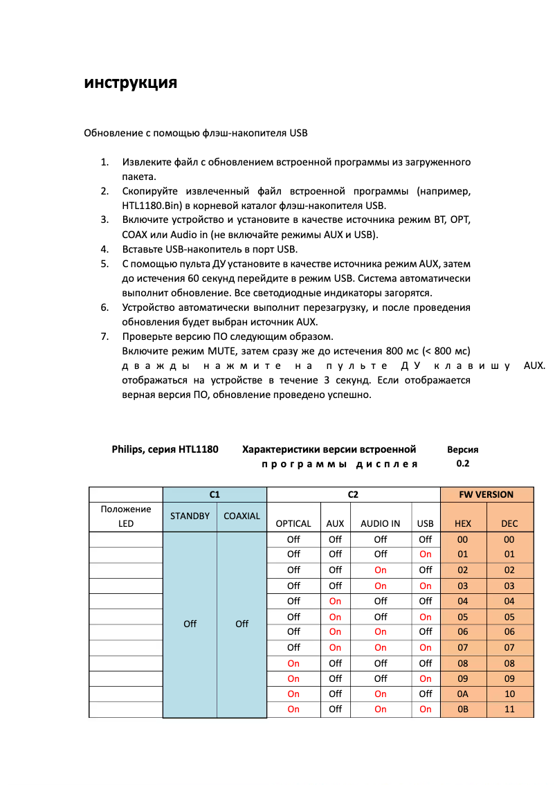 Page 1 de la notice Guide d'installation Philips HTL1180B