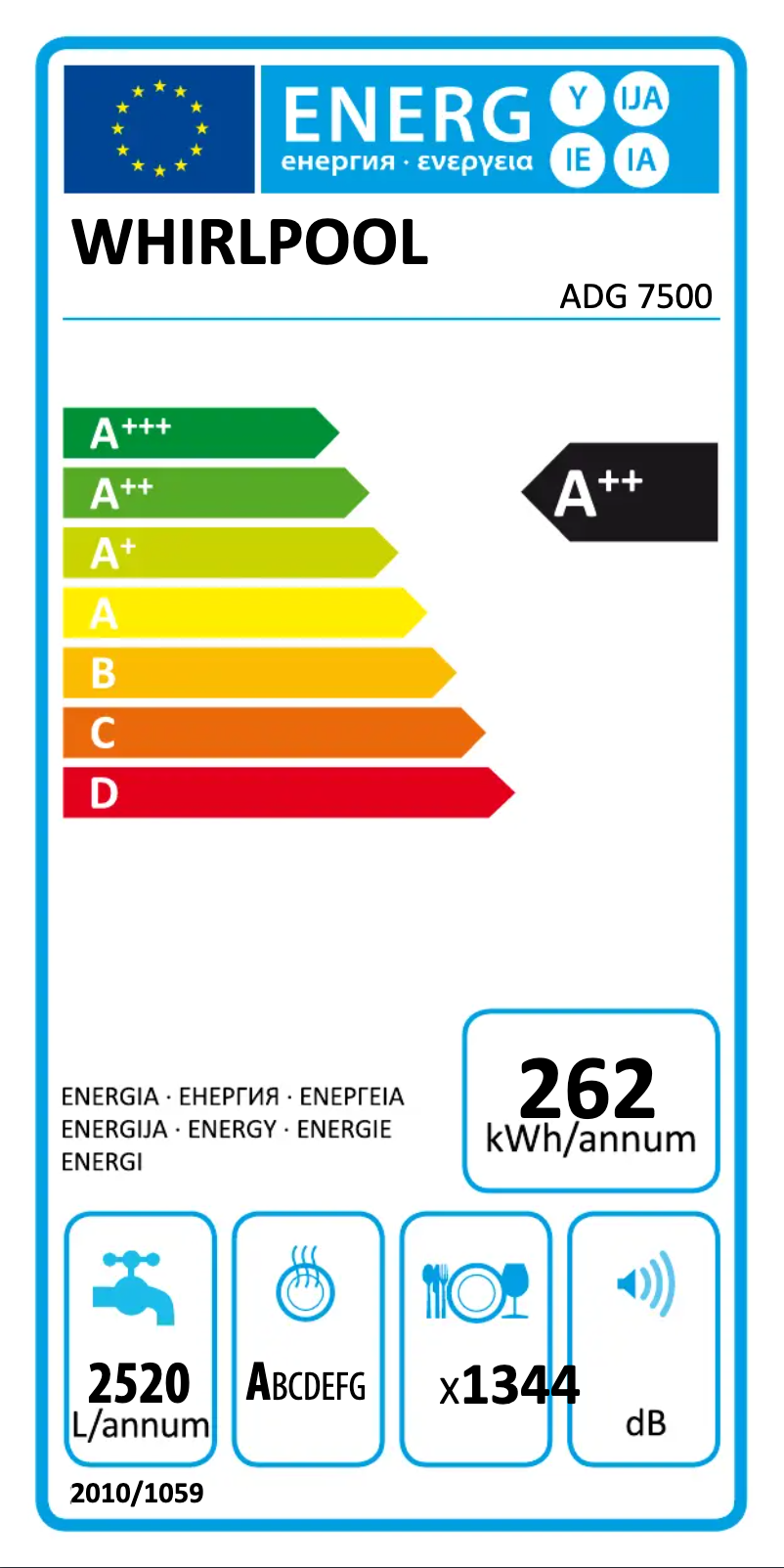 Página 1 del manual Etiqueta energética Whirlpool ADG 7500