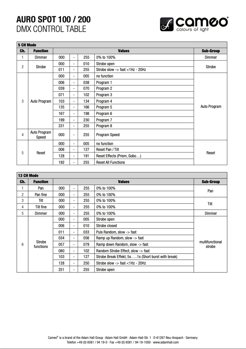 Page 1 de la notice Fiche technique Cameo Auro Spot 200
