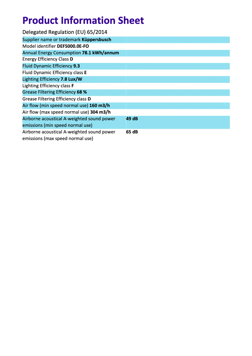 Page 1 de la notice Manuel utilisateur Küppersbusch DEF5000.0E