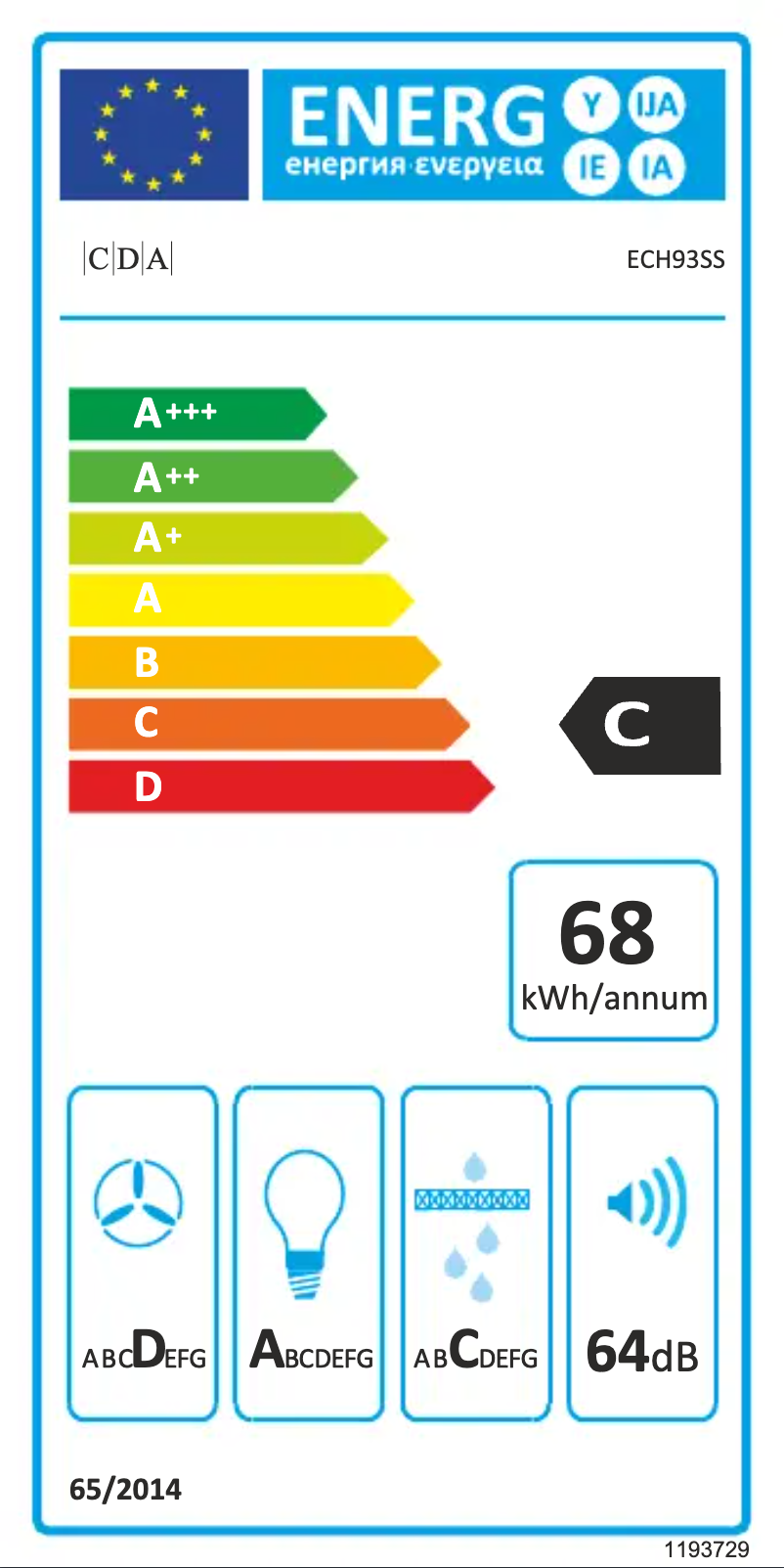 Page 1 of the manual Energy Label CDA ECH93SS