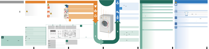 Page 1 de la notice Manuel utilisateur Bosch WAA 2428 S