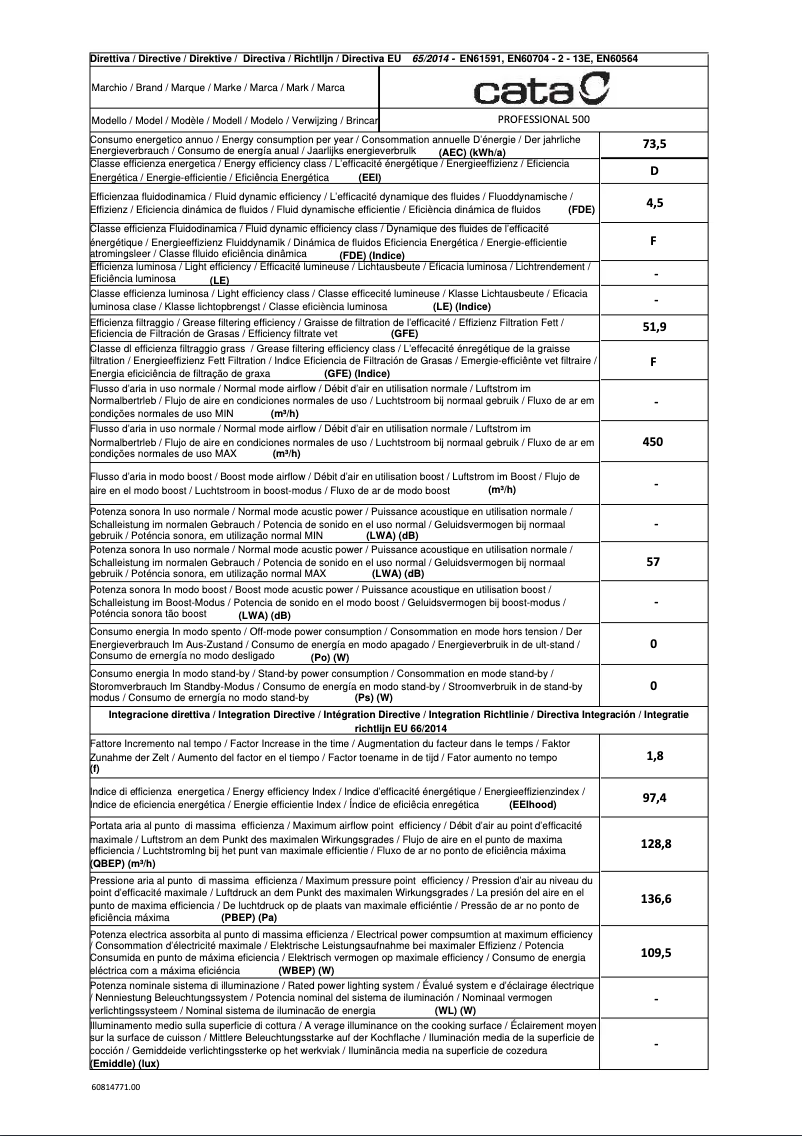 Page 1 de la notice Label énergétique CATA PROFESSIONAL 500