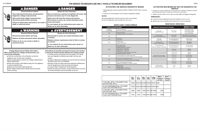 Page 1 de la notice Schéma de câblage Whirlpool WFG550S0LB