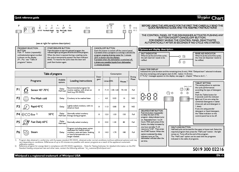 Page 1 de la notice Manuel utilisateur Whirlpool ADP 7452 A+ 6S IX