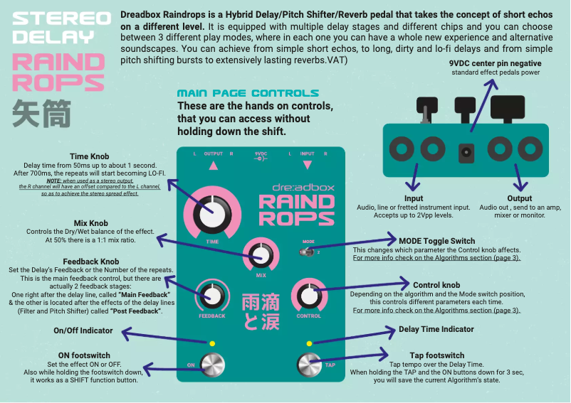 Page 1 de la notice Manuel utilisateur Dreadbox Raindrops