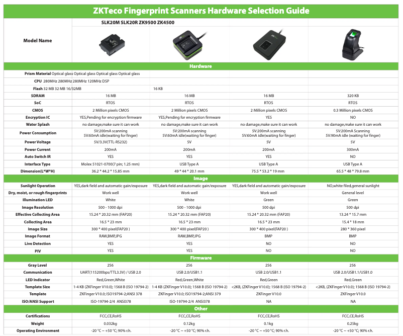 Page 1 de la notice Guide d'installation ZKTeco ZK9500