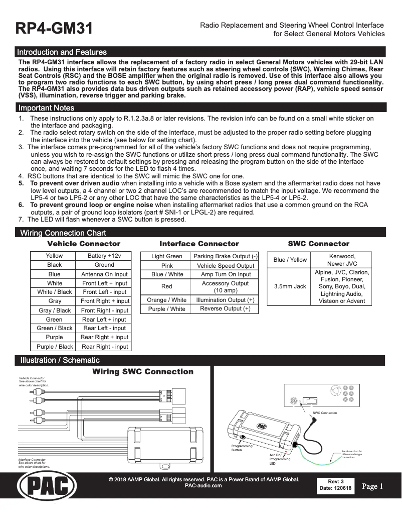 Page 1 de la notice Manuel utilisateur PAC RP4-GM31