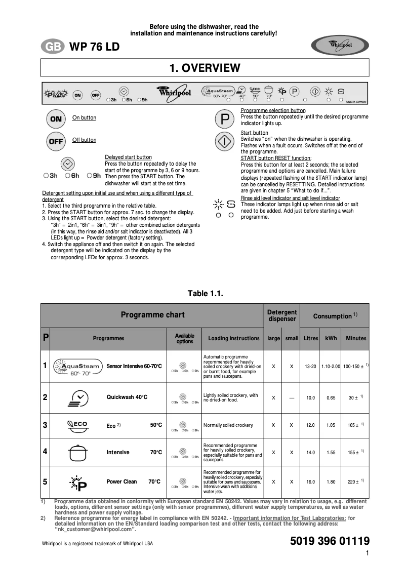 Page 1 de la notice Manuel utilisateur Whirlpool WP 76/1 LD