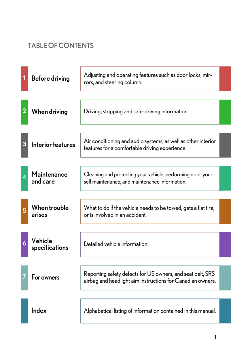 Page 1 de la notice Manuel utilisateur Lexus IS 300 (2014)
