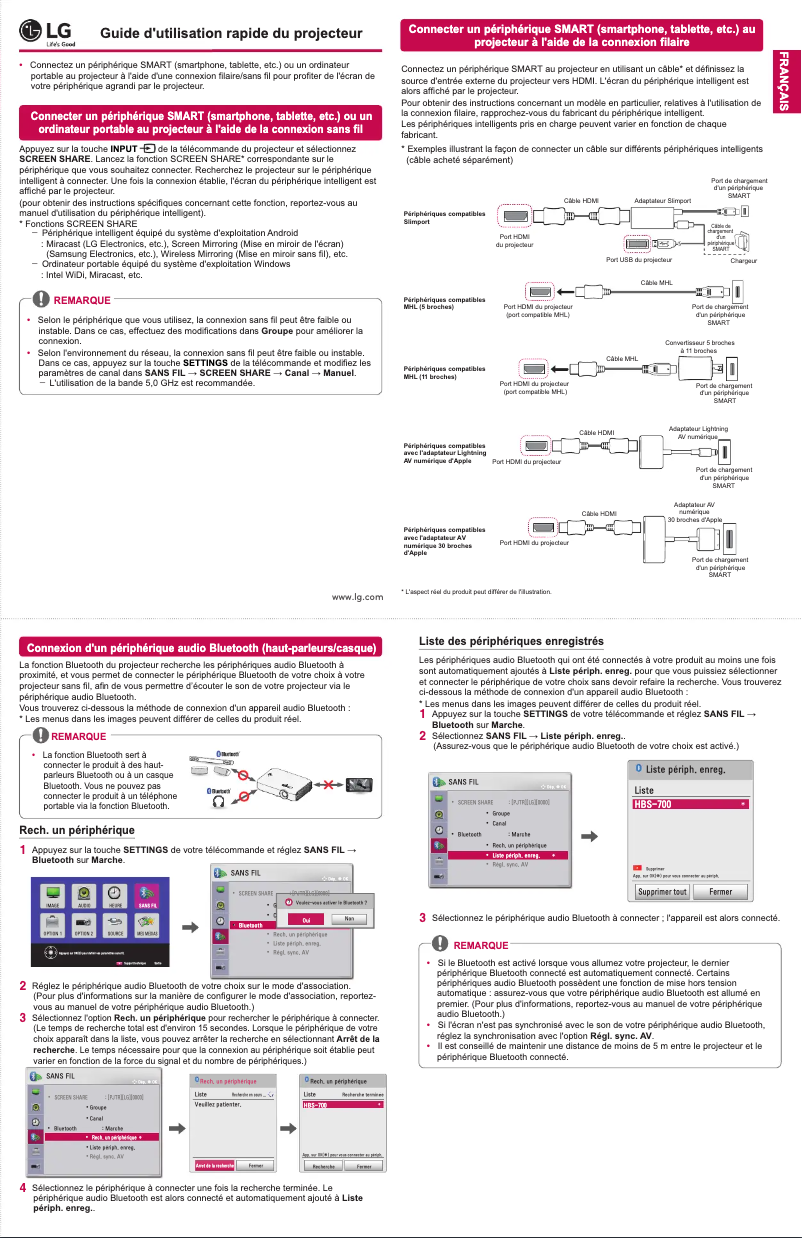 Page 1 de la notice Guide de démarrage rapide LG MiniBeam PW1000G