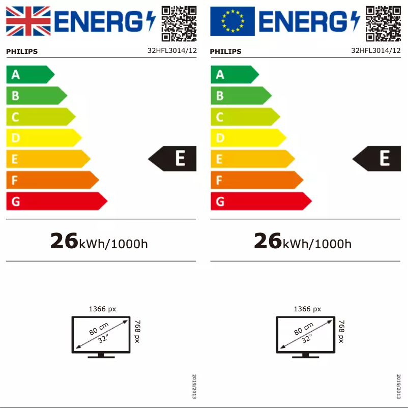 Page 1 of the manual Energy Label Philips 32HFL3014