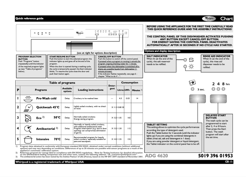 Page 1 de la notice Manuel utilisateur Whirlpool ADG 4620 WH
