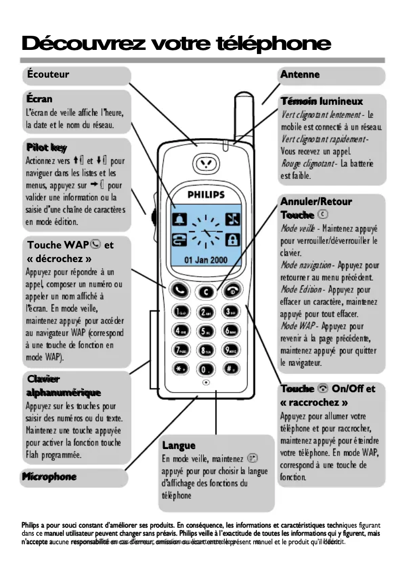 Page 1 de la notice Manuel utilisateur Philips Xenium 9@9