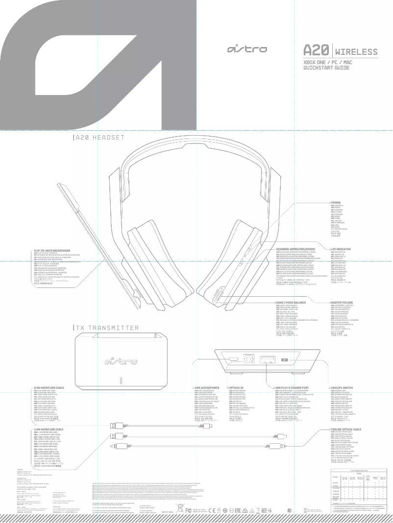 Page 1 of the manual User Manual ASTRO Gaming A20 Wireless