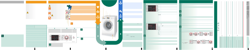 Page 1 de la notice Manuel utilisateur Bosch WLM 2444 SOE