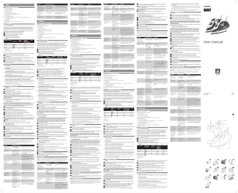 Página 1 del manual Manual de usuario Philips GC1424